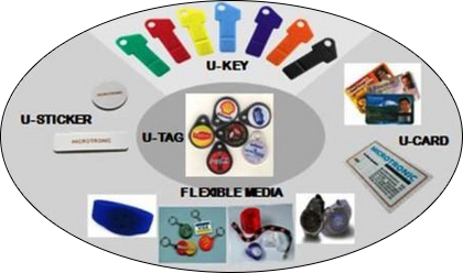 Cashless Payment Methods Cashless Payment Methods